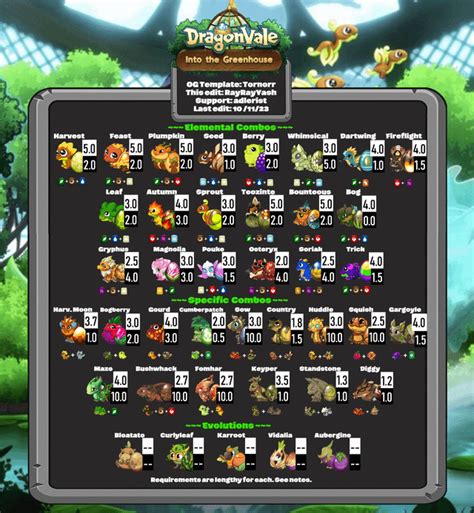 dragonvale breeding odds